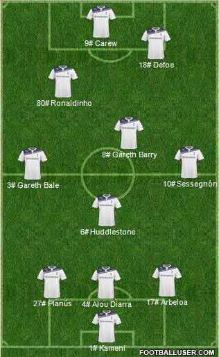 Tottenham Hotspur Formation 2010