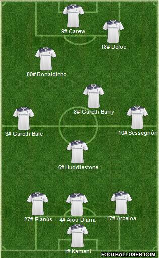 Tottenham Hotspur 3-4-3 football formation