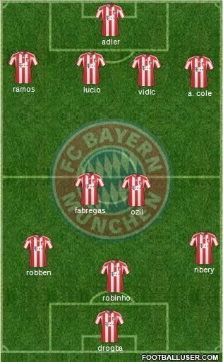 FC Bayern München Formation 2010