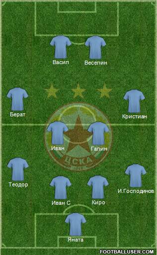 CSKA (Sofia) Formation 2010