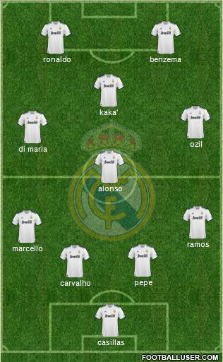 Real Madrid C.F. Formation 2010