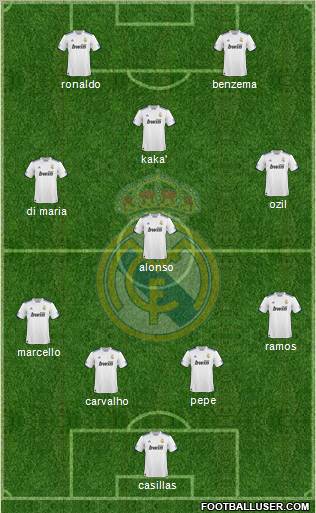 Real Madrid C.F. 4-1-3-2 football formation