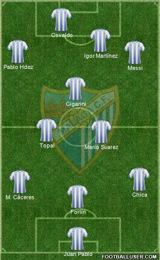 Málaga C.F., S.A.D. football formation