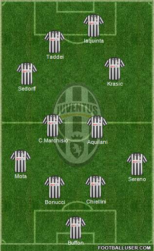 Juventus Formation 2010