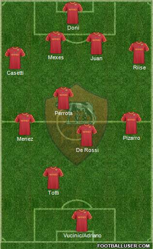 AS Roma football formation