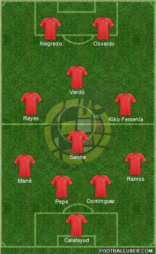 Spain Formation 2010