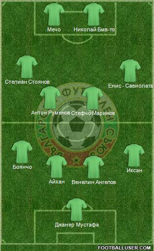 Bulgaria Formation 2010