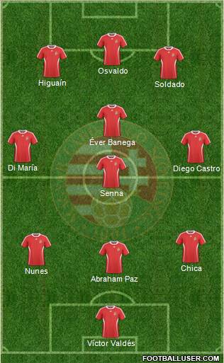 Hungary Formation 2010
