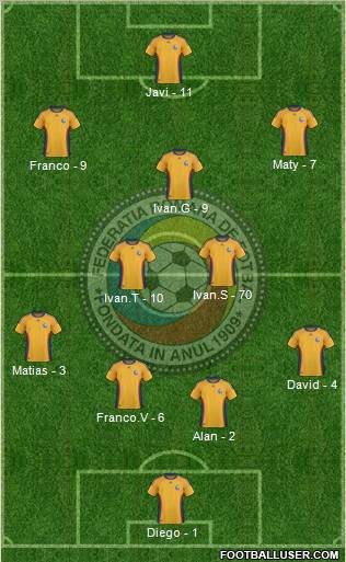 Romania football formation