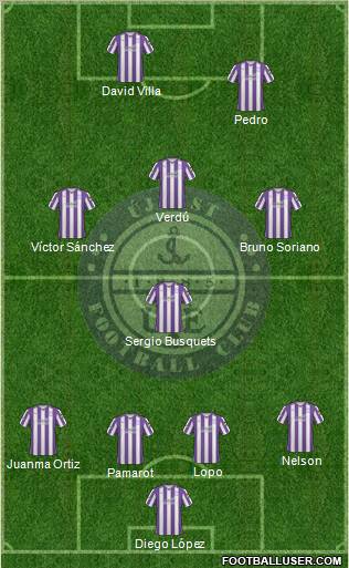 Újpest FC Formation 2010