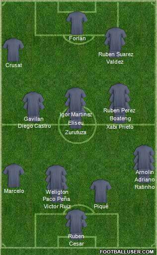 Football Manager Team Formation 2010