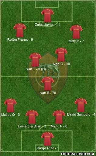 AS Roma football formation