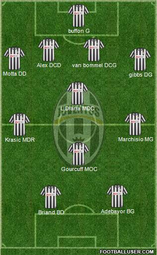 Juventus Formation 2010