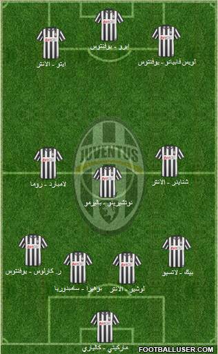 Juventus Formation 2010