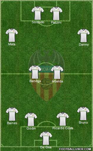Valencia C.F., S.A.D. Formation 2010