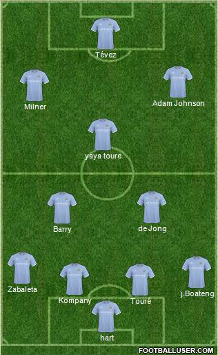 Manchester City Formation 2010