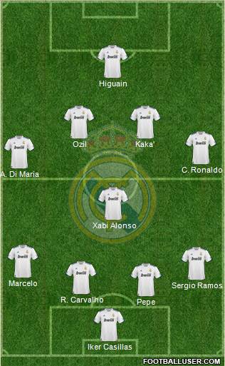Real Madrid C.F. Formation 2010