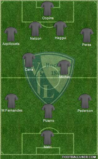 VfL Bochum 4-5-1 football formation