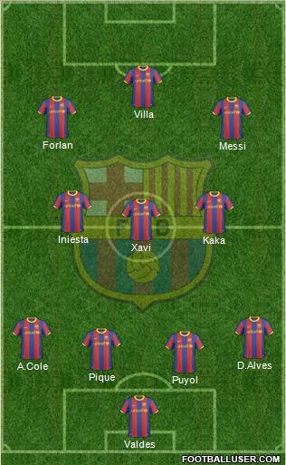 F.C. Barcelona Formation 2010