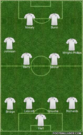 England 4-4-2 football formation