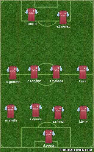 Aston Villa 4-4-2 football formation