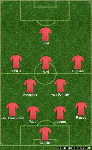 World Cup 2010 Team Formation 2010