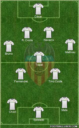Valencia C.F., S.A.D. Formation 2010