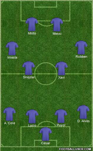 Champions League Team Formation 2010