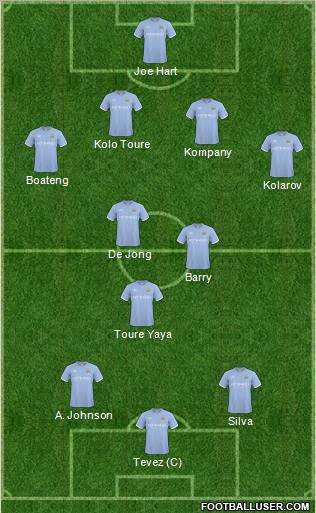 Manchester City Formation 2010