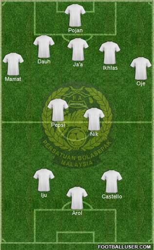 Malaysia Formation 2010