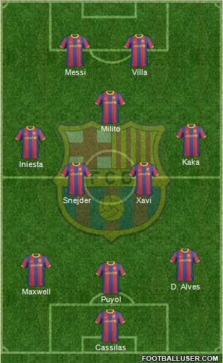 F.C. Barcelona Formation 2010