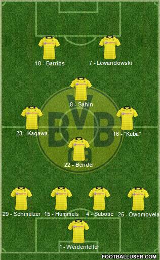 Borussia Dortmund Formation 2010