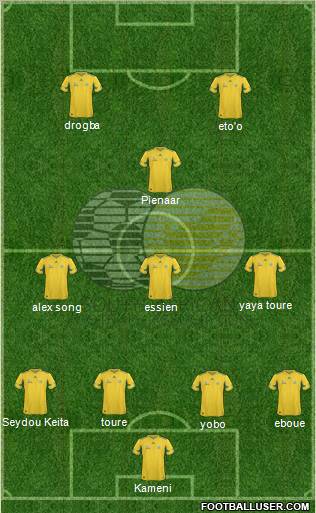 South Africa football formation