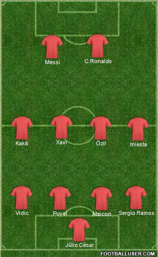 Dream Team Formation 2010