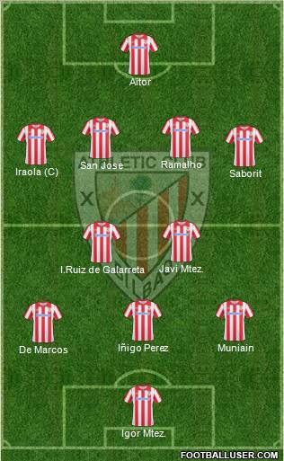 Athletic Club Formation 2010