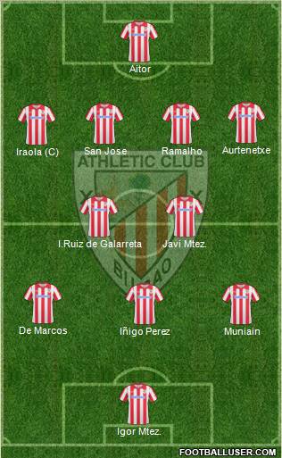 Athletic Club football formation