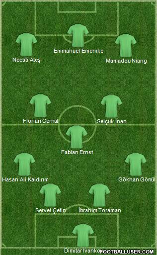 Dream Team Formation 2010