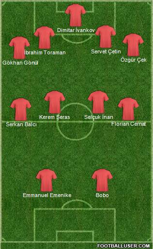 Dream Team Formation 2010