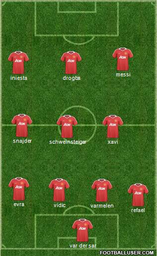 Manchester United Formation 2010