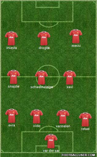 Manchester United football formation