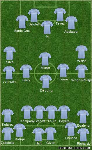 Manchester City 4-3-3 football formation