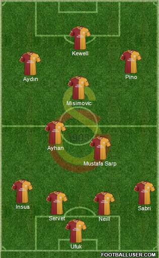 Galatasaray SK Formation 2010