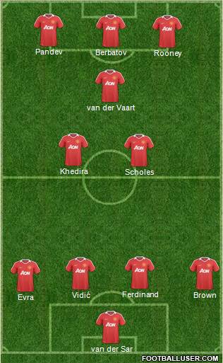 Manchester United football formation