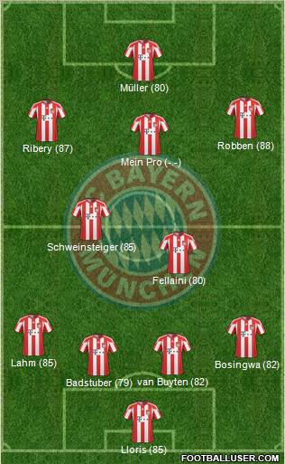 FC Bayern München Formation 2010
