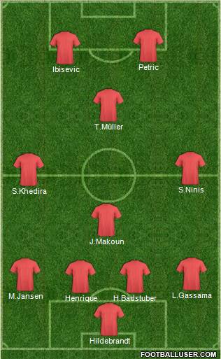 Fifa Team Formation 2010