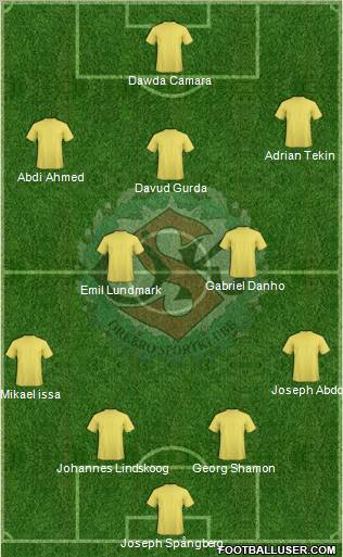 Örebro SK Formation 2010