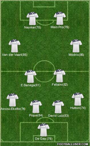 Tottenham Hotspur Formation 2010