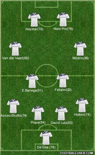 Tottenham Hotspur football formation