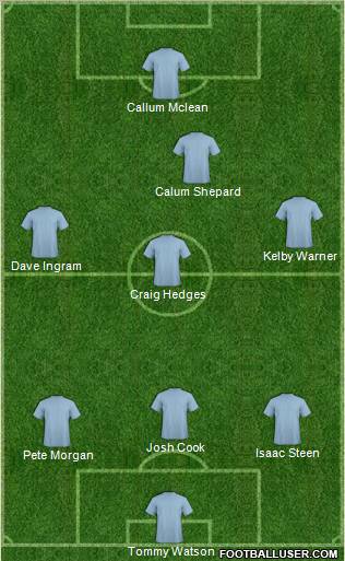 Dream Team Formation 2010