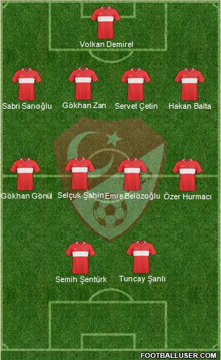 Turkey Formation 2010
